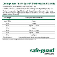 Load image into Gallery viewer, Safe-Guard (fenbendazole) Canine Dewormer for Dogs, 4gm pouch (ea. pouch treats 40lbs.)
