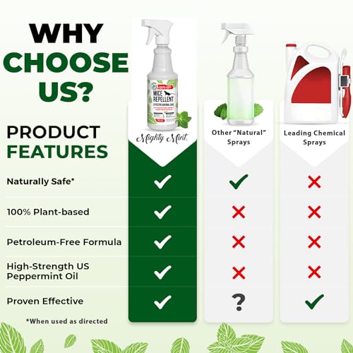 Mighty Mint - 16oz Peppermint Oil Mice Repellent Spray