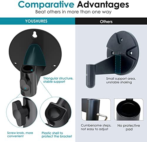 Wall Mount Boom Arm - Wall Mount Microphone Holder for Stand, Vertical Surface Mount and Freely Swiveling Metal Wall Mount Clip Suitable for Saves the Desk Space, Mic Stand Accessories by YOUSHARES