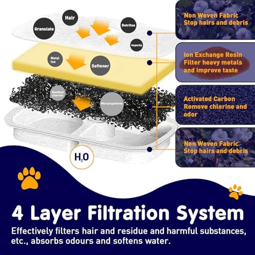 8PCS Cat Water Fountain Filter Replacement for Petlibro - Pre-Filter Sponges Compatible with PLWF105, PLWF115, PLWF005 - Keep Your Pet Libro Fountain Clean and Fresh with PET Standard Filters