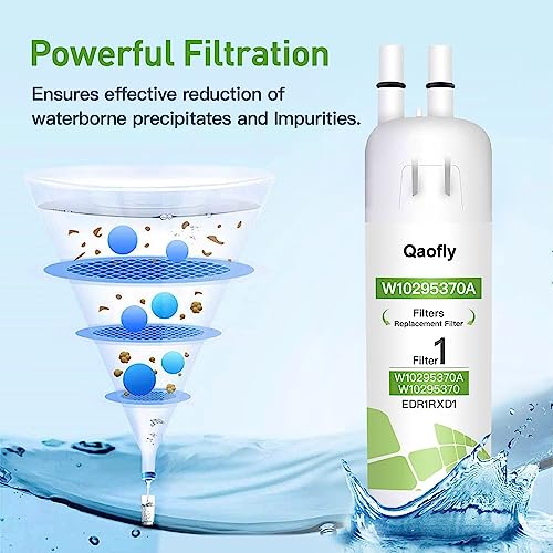 Qaofly EDR1RXD1 W10295370A Water Cap Replacement, Compatible with Filter 1, W10295370, P8RFWB2L, P4RFWB, 46-9930 46-9081(2PACKS)