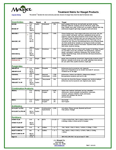 Mauget Imisol 4ml, Tree Injector Combination of Insecticide & Fungicide, Containing Imidacloprid & Debacarb (Imicide, Fungisol)