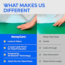 Load image into Gallery viewer, Honey Care All-Absorb, Small 17.5" x 23.5", 120 Count, Dog and Puppy Training Pads, Ultra Absorbent and Odor Eliminating, Leak-Proof 5-Layer Potty Training Pads with Quick-Dry Surface, Blue, A05