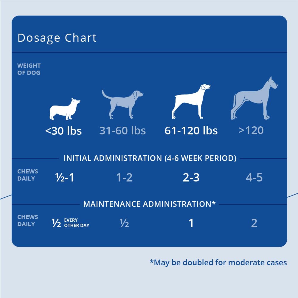 Phycox MAX Hypoallergenic (HA) Dog Joint Supplement Soft Chews, 90 Ct