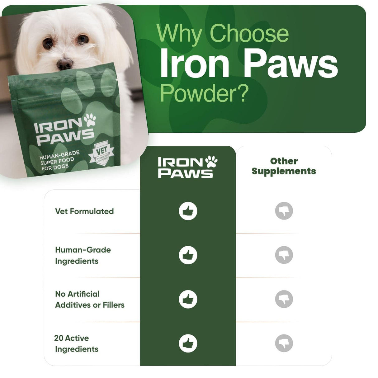Iron Paws Human-Grade Superfood For Dogs, Premium Greens Powder Supplement For Dental Health, Longevity, Hip & Joint, Gut Health, Allergies, Immune Support, Skin & Coat - 3.5 oz Nutrient Dense Formula