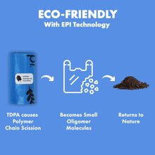 Load image into Gallery viewer, GORILLA SUPPLY 1000 Dog Poop Waste Bags with Dispenser and Leash Tie, 9" x 13", Blue, 1000 Count