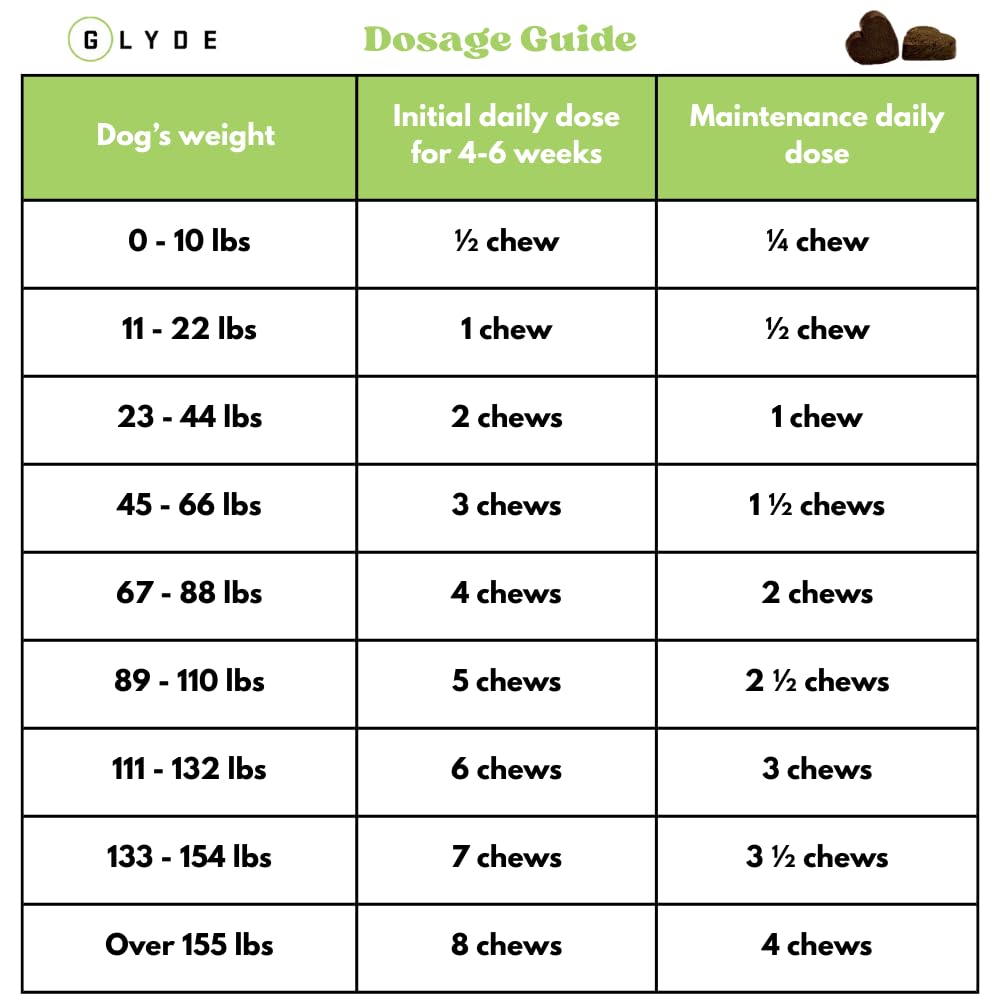 Glyde Mobility Chews for Dogs – Hip & Joint Supplement with Glucosamine, Chondroitin & Green-Lipped Mussel – Supports Arthritis Relief, Flexibility & Mobility – 120 Soft Chews