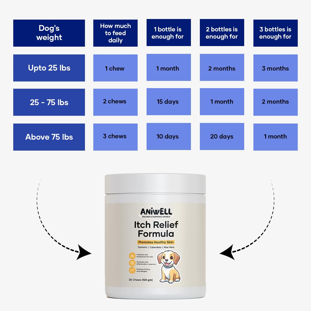 Aniwell Itch Relief Chews for Dogs – Vitamin E & Borage Oil Supplement – Packed with Beneficial Fatty Acids for Healthy Skin – Seasonal Allergies Support