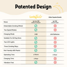 Load image into Gallery viewer, LuckyTail Pet Nail Grinder for Dogs and Cats - Super Quiet and Low Vibration Electric Dog Nail Grinder with 2 LED Lights - USB Rechargeable and Cordless - 2 Speeds - Small to Large Pets