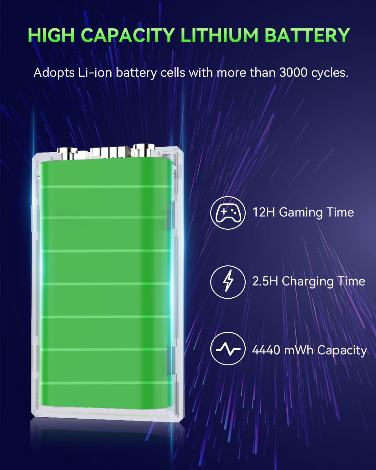 Rechargeable Battery Pack for Xbox Series X|S/One, 2 Pack 4440mWh 3.7V Battery Pack for X-Box One/S/X/Elite All Xbox Controllers Supports Use While Charging (Includes 2 Batteries Only)