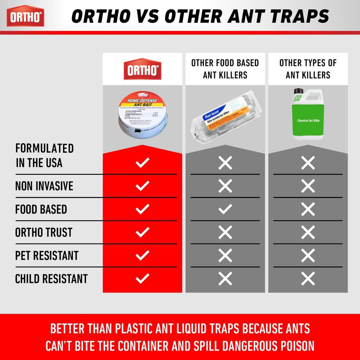 Ant Killer by Ortho Home Defense 20Pk|Metal Ant Traps Indoor & Ant Killer Outdoor | Ant Killer Indoor Safe for Pets and Kids |Effective Ant Trap & Ant Bait Indoor Ant Killer | Ants Killer for House