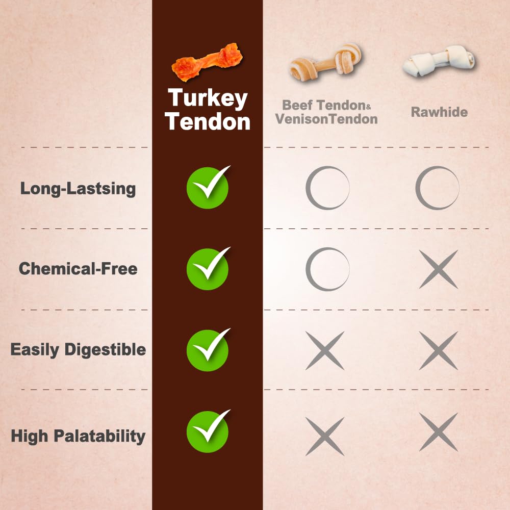 A Freschi srl Turkey Tendons for Dogs, Long-Lasting, Hypoallergenic Rawhide Alternative, Human Grade, Healthy Puppy Chews, Natural Dog Treats for Small Dogs, Strips, 10oz Pack