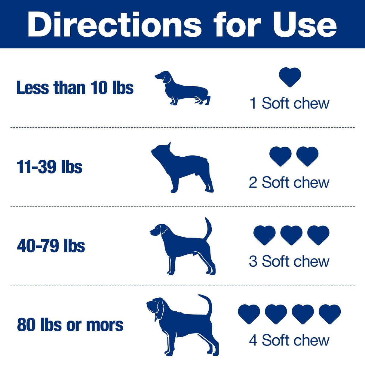 Hemp Calming Chews for Dogs - Advanced Dog Calming Chews - Anxiety Relief Treats for Dogs - Dog Supplements for Storms, Fireworks, Thunder, Barking - Hip and Joint Supplement Support 180 Treats