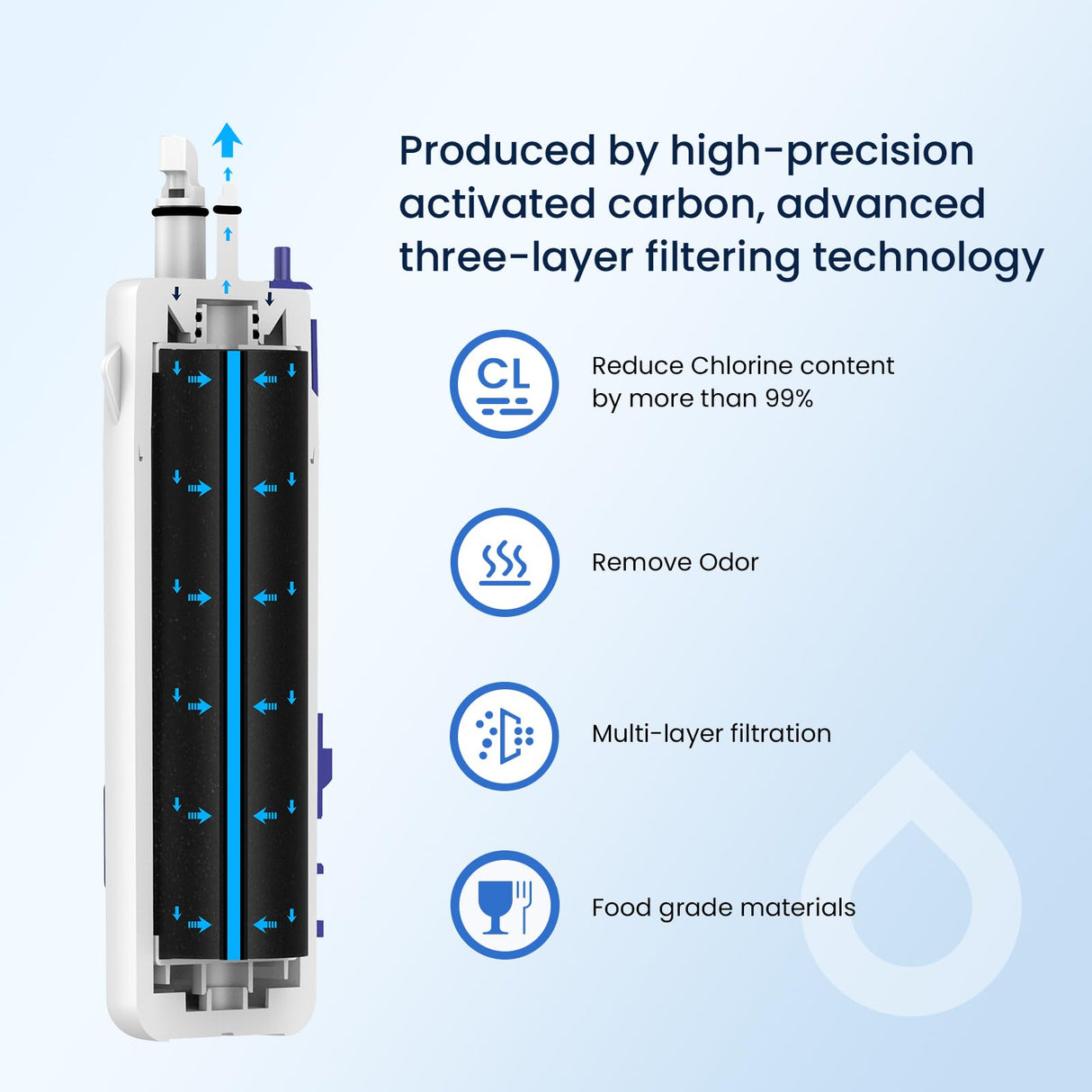 GLACIER FRESH W1029537A Refrigerator Water Filter Compatible with W10295370A, EDR1RXD1, Filter 1, W10295370, P4RFWB, P8RFWB2L, 46-9930, 46-9081 Refrigerator Water Filter 1 Pack
