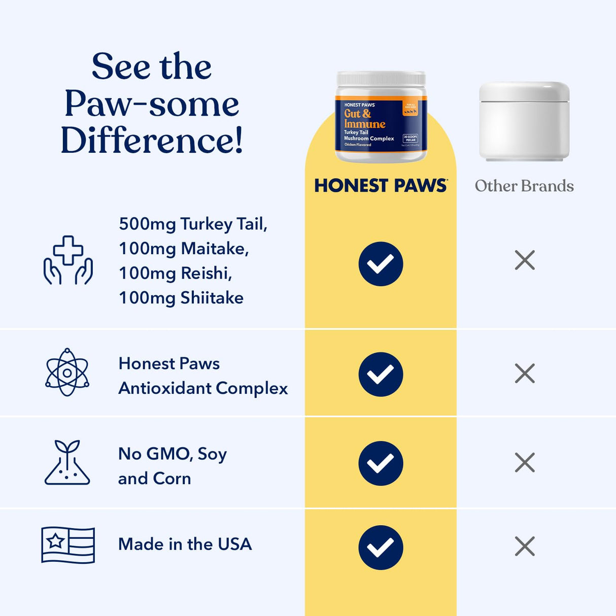 Honest Paws Turkey Tail Mushroom for Dogs - Digestive and Immune Support - Shiitake, Reishi, Maitake Mushroom Supplement Powder for Dogs - No Filler, No Additives - (30 Scoops)