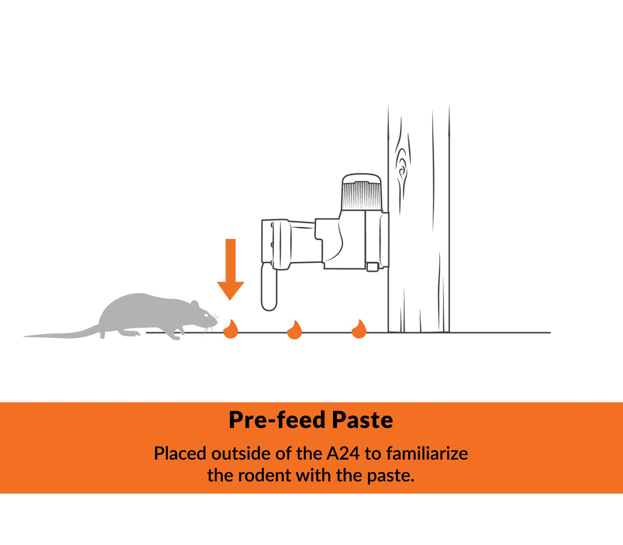 Goodnature Pre-Feed Paste, Rat and Mouse Pre-Feed Paste Pouch, Nut Butter Formula, Pet-Friendly Pest Paste, 200g