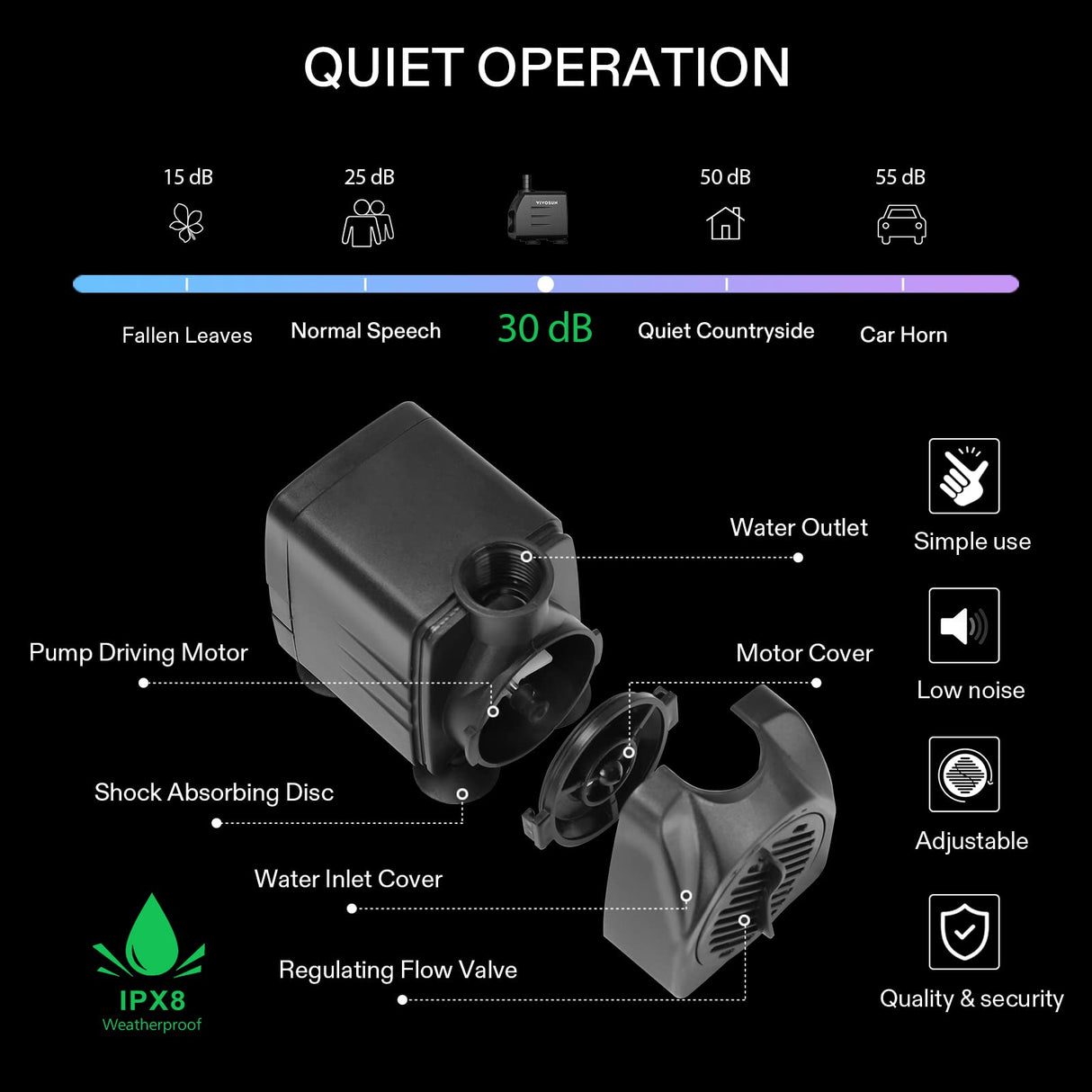VIVOSUN Professional Automatic Drip Irrigation Kits, 15W Output, All in One Professional Grow Kit- includes Pump, Timer and Regulator, 8 Drip Emitters Garden Plant Watering System Indoor Outdoor
