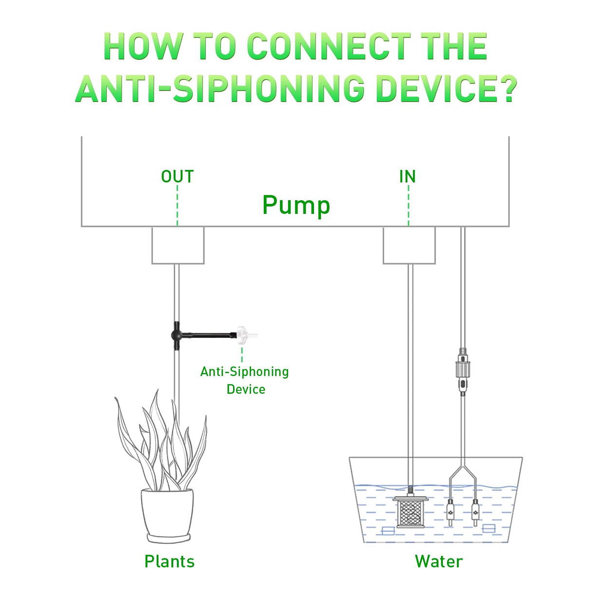 39 FT Solar Drip Irrigation Kit System, Garden Watering System,3W 3000mAh Larger Capacity,Auto Easy DIY Watering Device, Automatic Outdoor/Indoor Irrigation,Support 15Pots(Expansion Kit)