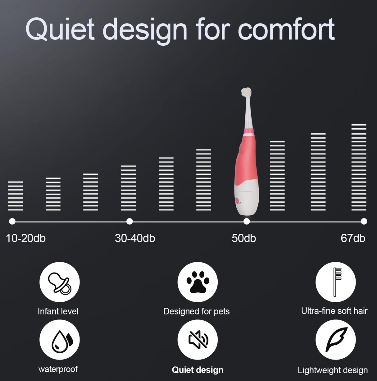 KOPBTBOY Dog/Cat Electric Toothbrush, Pet Electric Toothbrush with Searchlight/Soft Bristles, Suitable for Small Dogs and Cats