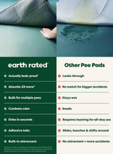 Load image into Gallery viewer, Earth Rated Max Absorbency Puppy Pee Pads for Dogs Absorbs 2X Faster & 2X More, Leak-Proof, Odor Control Potty Training, Unscented, Large, 22” x 23”, 40 Count
