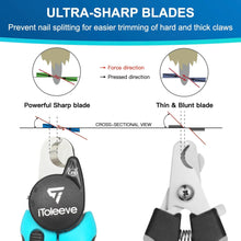 Load image into Gallery viewer, iToleeve LED Dog Nail Clipper with Light, Illuminates Nails or Bloodline for Safe and Easy Trimmers, Extra Sharp for Thick Nails, Quick Sensor, Avoid Over Cutting Toenail, for Cats & Dogs