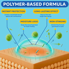 Load image into Gallery viewer, Forticept Blue Butter – Hot Spot Treatment for Dogs Cats | Dog Cat Wound Care | Skin Yeast Infections, Ringworm, Cuts, Rashes, First Aid Veterinary Strength Anti Itch Cream 4oz