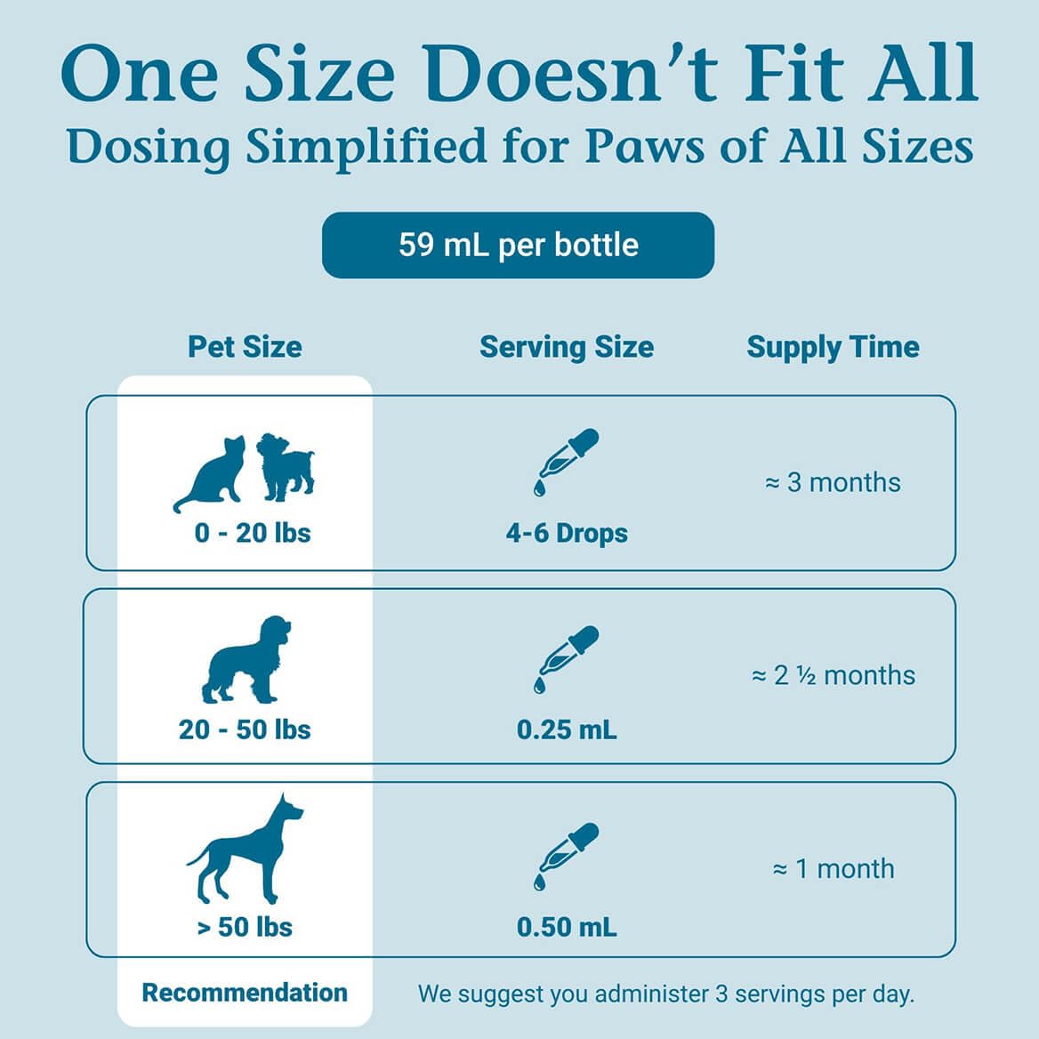 PetAlive ComfyPet Pain Relief for Dogs & Cats – Natural Homeopathic Supplement for Pet Joint & Mobility Support – 2 fl oz Drops – Made in USA