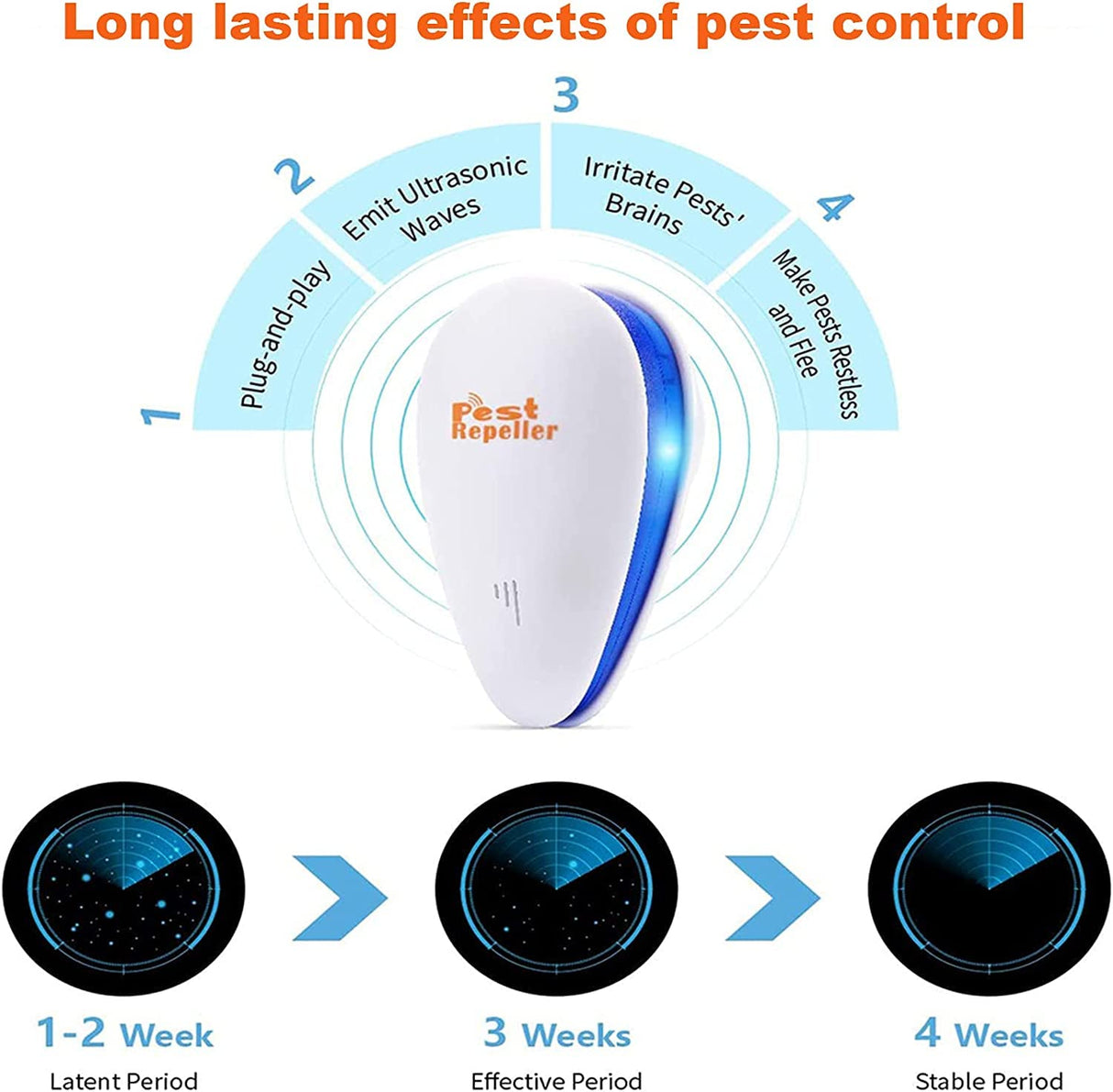 Ultrasonic Pest Repeller 6 Pack, Mice Repellent Indoor Rodent Roach Spider Insect Repellent, Pest Repellent Ultrasonic Plug in, Plug in Sonic Repellent pest Control