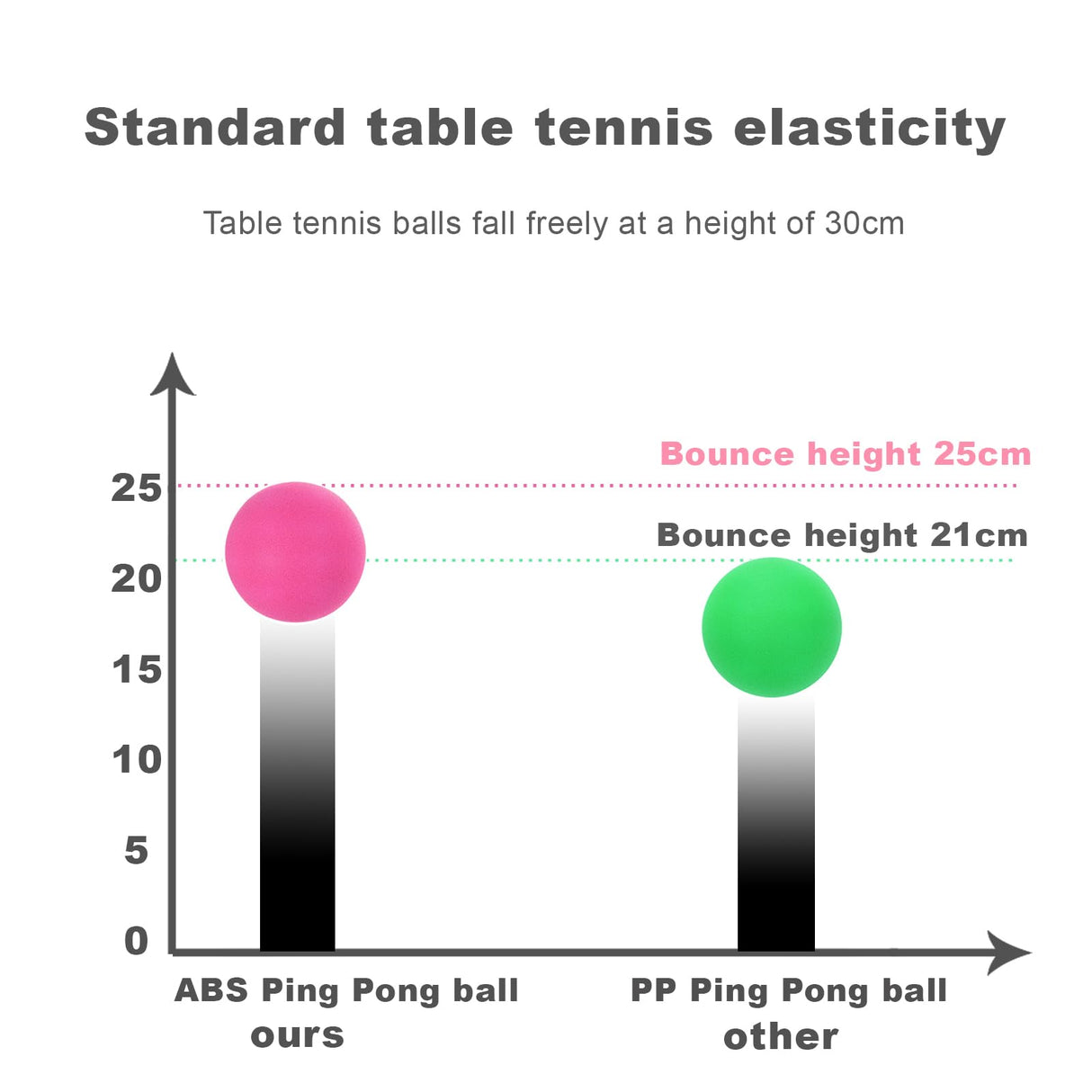 meizhouer Ping Pong Balls 12 Pack: 40mm 3 Star Colored ABS Plastic High Bounce for Kids Cat Table Tennis Enthusiast - Yard Practice Game (Pack of 12 - Multicolour)