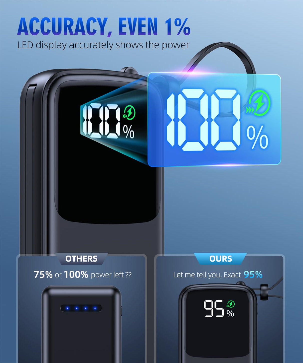 Portable Charger, Power Bank, 15000mAh Battery Pack Fast Charging Lightweight, Built-in AC Wall Plug and 2 Output Cables with LED Display for iPhone15 14 13 12 11 Samsung iPad etc(Deep Black)