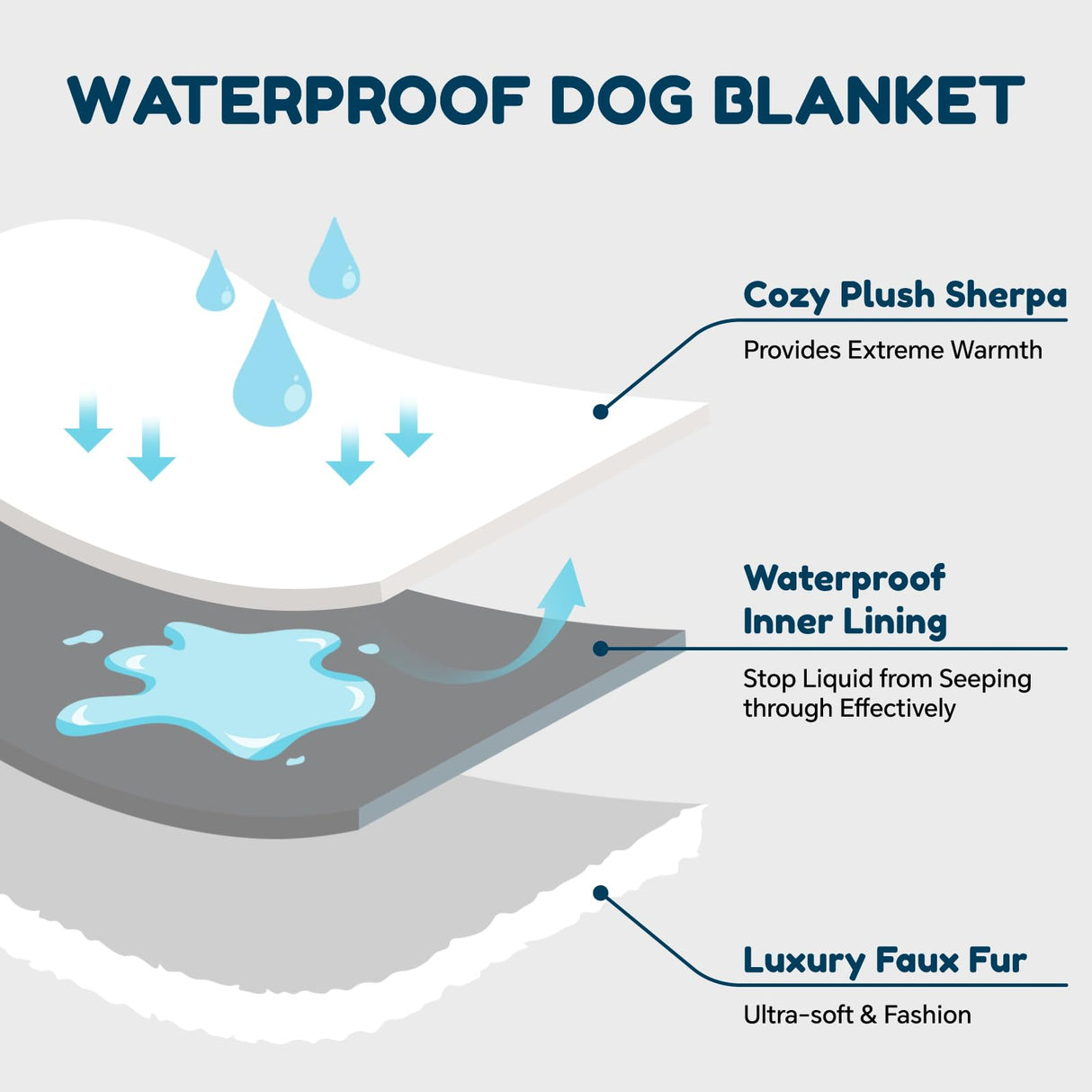 ChiXnuggle Waterproof Dog Blankets for Large Dogs, Reversible Faux Fur & Sherpa Washable Pet Blanket, Soft Pet Throw for Couch Bed Protection, 60"x80", Brown