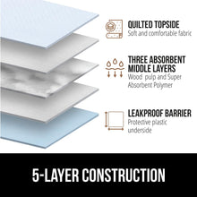 Load image into Gallery viewer, Gorilla Guard Disposable Puppy Pads, 100 Count 22x22 in, 5 Layer Pee Pads for Dogs, Absorbent Diaper Changing Pad, Dog Potty Training Supplies, Quick Dry Pet Housebreaking Essentials for Puppies