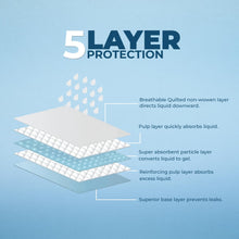 Load image into Gallery viewer, Best Pet Supplies XL Puppy Pads 100 Count - Super Absorbent Dog Training Pads, Quick-Dry, Odor Control, Disposable Pee Pads, Leak-Proof Wee Wee Pads for Indoor Dogs – Baby Blue XL, 100 Pack