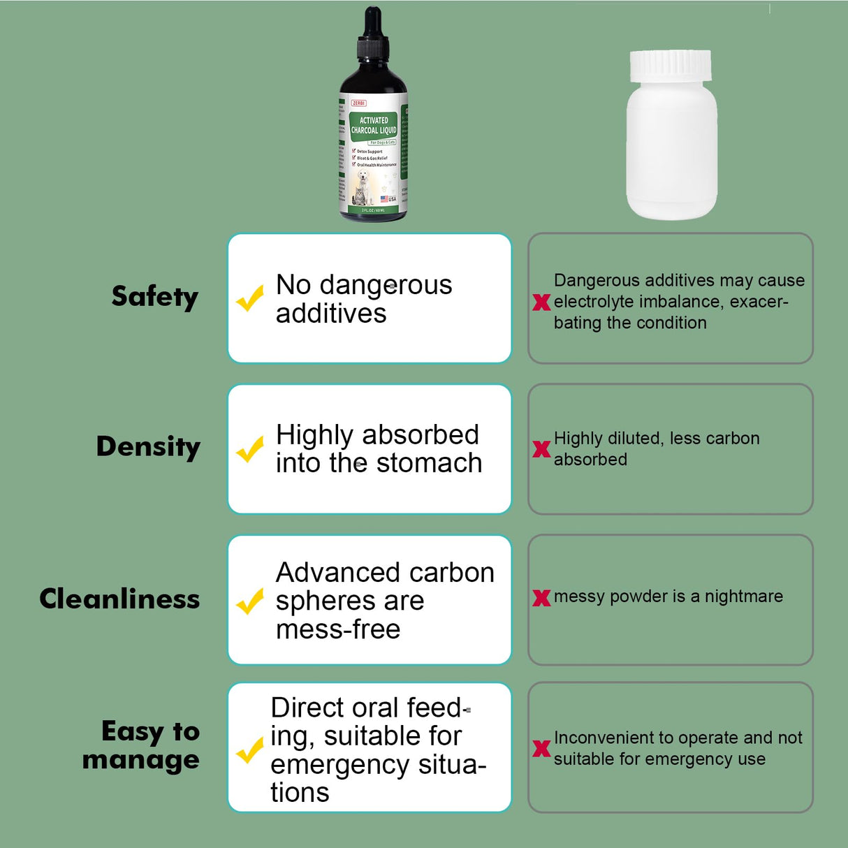 Liovsiso Activated Charcoal for Dogs(Liquid)–Dog First Aid Essential, Ready Rescue for Dogs – Detox, Diarrhea & Gas Relief, Non-GMO, 60ml