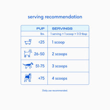 Load image into Gallery viewer, Native Pet Goat Milk for Dogs - Organic Goat Milk Powder for Dogs and Cats - Puppy Formula Dairy Replacement Packed with Protein & Vitamins for Immunity, Recovery & Growth for Active Pups - 60 Scoops