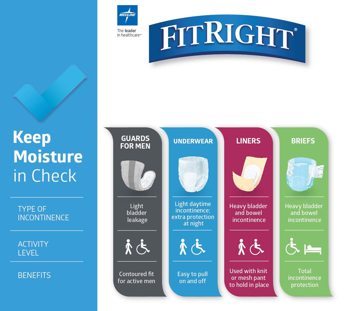 FitRight OptiFit Extra+ Adult Diapers with leak stop guards, Disposable Incontinence Briefs with Tabs, Moderate Absorbency, X-Large, 57"-66", 20 count (Pack of 4)