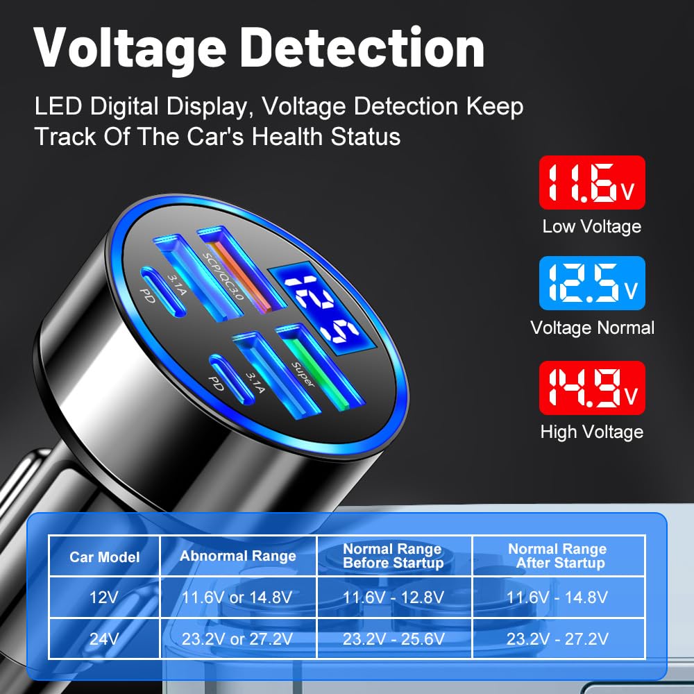 USB C Car Charger Adapter with Voltmeter Compatible with iPhone 16 15 14 13 12 11, Android, Samsung, Super+ QC3.0 6 in 1 Multi-Port Super Fast Charging Cigarette Lighter USB Charger