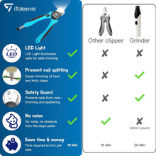 Load image into Gallery viewer, iToleeve LED Dog Nail Clipper with Light, Illuminates Nails or Bloodline for Safe and Easy Trimmers, Extra Sharp for Thick Nails, Quick Sensor, Avoid Over Cutting Toenail, for Cats & Dogs