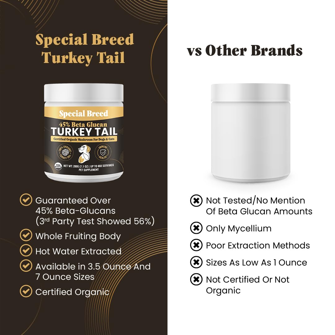 Organic Turkey Tail Mushroom for Dogs and Cats, 45% Beta Glucan Standardized, Hot Water Extracted Whole Fruiting Body, Third Party Tested, Immune and Gut Support, No Fillers, Made in USA, 660 ct
