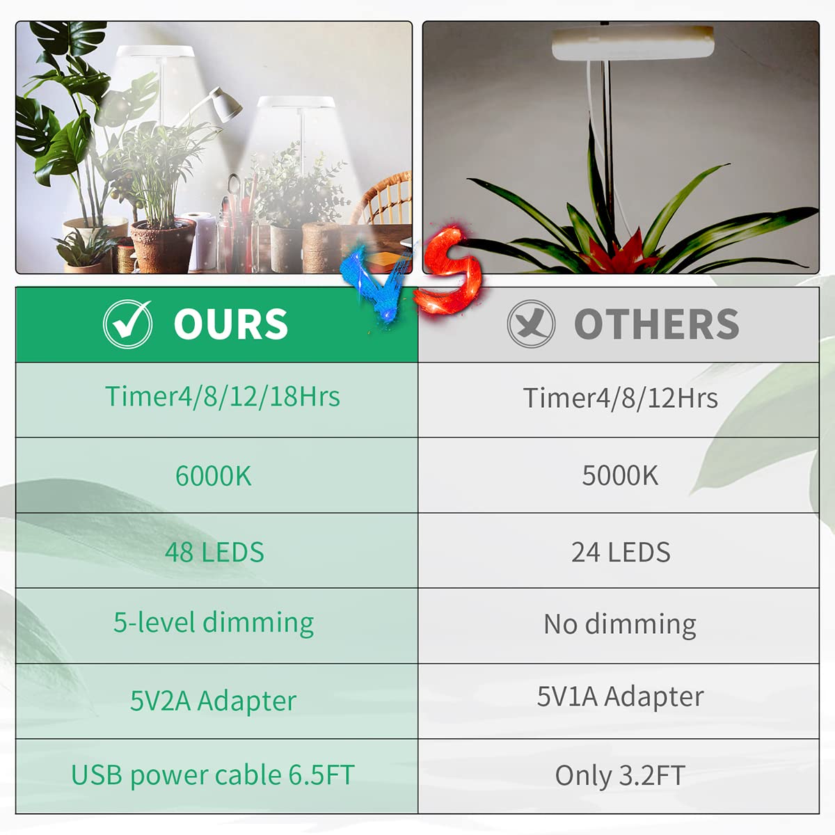 2 Pack Halo Plant Grow Light, 6000K White LED Full Spectrum Growing Lamp for Indoor Plants, Succulents, Mini Bonsai, Small Plants, Height Adjustable, Dimmable & Timer 4/8/12/18Hrs