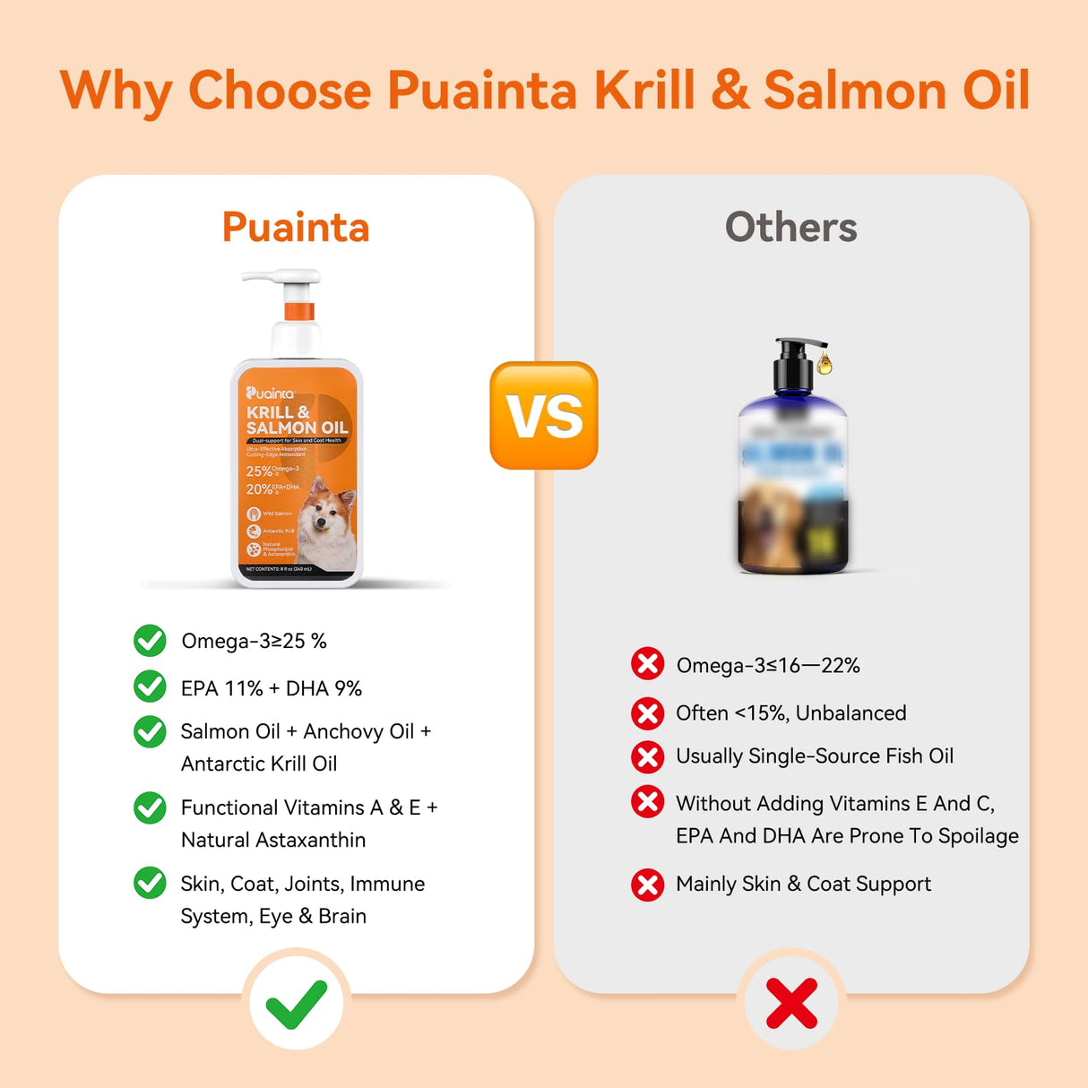 PUAINTA Krill and Salmon Oil for Dogs & Cats for Healthy Skin and Coat, 25% Max Omega 3 for Dog Fish Oil Supplement with EPA & DHA, Vitamin A, E for Dry Skin, Itchy & Allergy Skin Relief -8 oz, Liquid