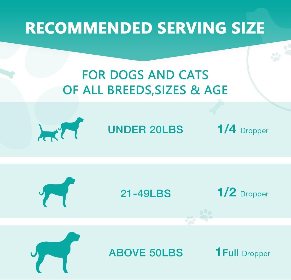 (3 Pack) Max Potency Hemp Oil for Dogs & Cats - Help Anxiety Stress Pain Inflammation Arthritis Aggressive Relax Sleep Allergies Seizures Relief - Treats Chews Joint & Hip - Organic Pet Calming Drops