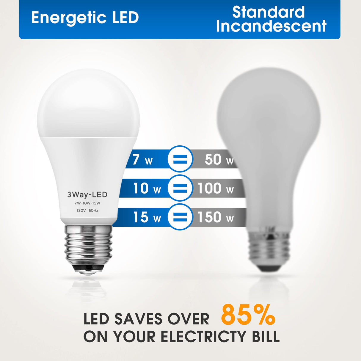 LED Light Bulbs, ๐ ๐๐๐ฒ ๐๐๐ ๐๐ข๐ ๐ก๐ญ ๐๐ฎ๐ฅ๐๐ฌ 50 100 150W Equivalent, Briignite 3 Way Light Bulbs, Three Way A19 Light Bulbs E26 Medium Base, Daylight White 5000K, 600lm-1200lm-1600lm, 2Pack