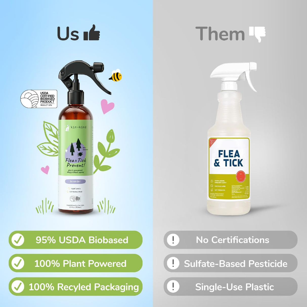 kin+kind Flea and Tick Spray for Dogs – Plant Based Flea Spray with Rosemary, Lavender & Cedarwood Oil – Pet Supplies for Bugs and Pests – Flea & Tick Pet Spray Prevention 12 fl oz