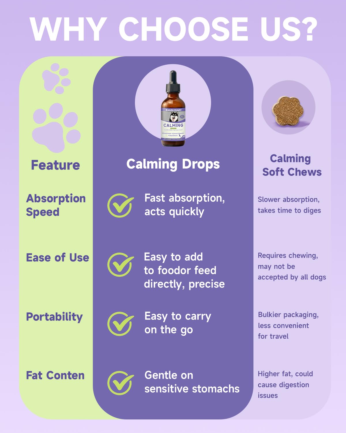 Dog Calming Drop – Anxiety Stress Relief for Dogs,Separation, Fireworks, Storm,Thunder Anxiety Support,Sleep Aid Dog Calming Supplement, GABA, L-Tryptophan, L-Theanine, Chamomile 60ML Calming for Dogs