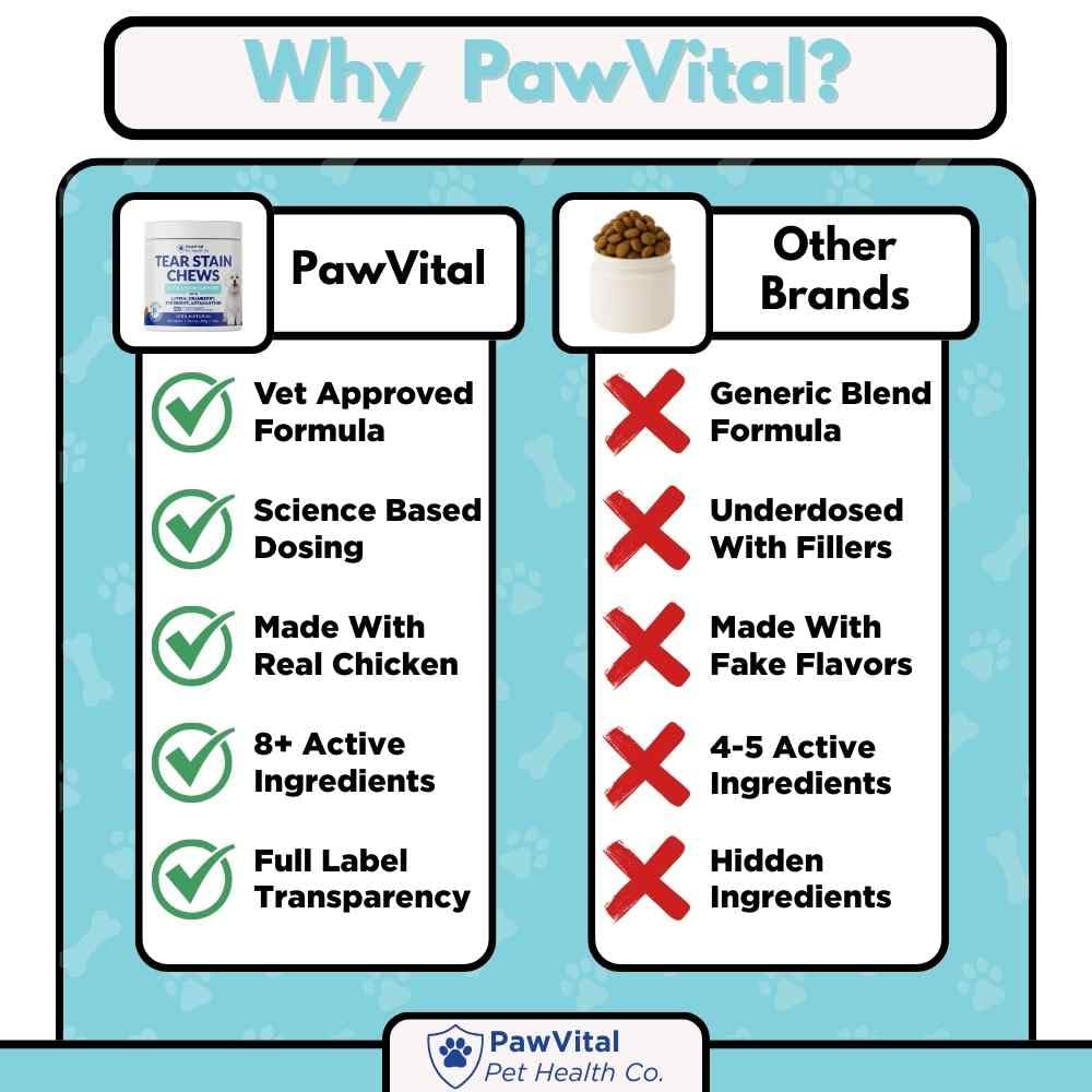 PawVital Tear Stain Chews for Dogs – Natural Tear Stain Remover & Eye Health Supplement with Cranberry, Lutein & Eyebright – Reduces Tear Stains, Supports Vision & Promotes Clear Eyes – 90 Soft Chews