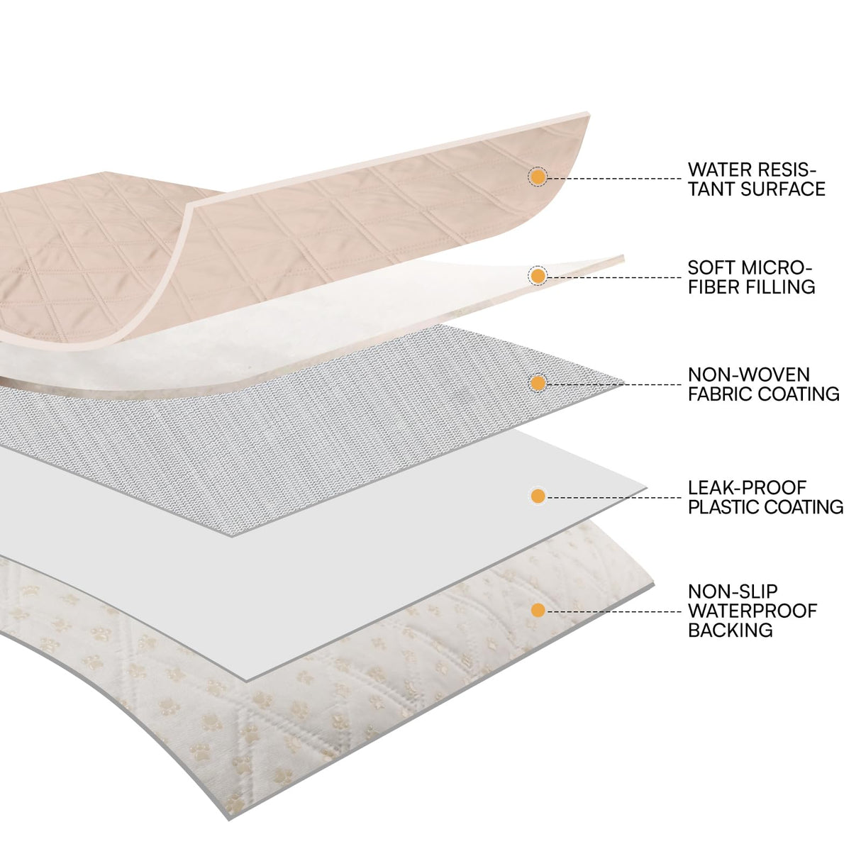 Luciphia 100% Waterproof Couch Cover Blanket for Dogs Anti-Slip Pet Couch Protector Sofa Mat Puppy Cat with Non-Slip Bottom, Beige, 52x82 Inch