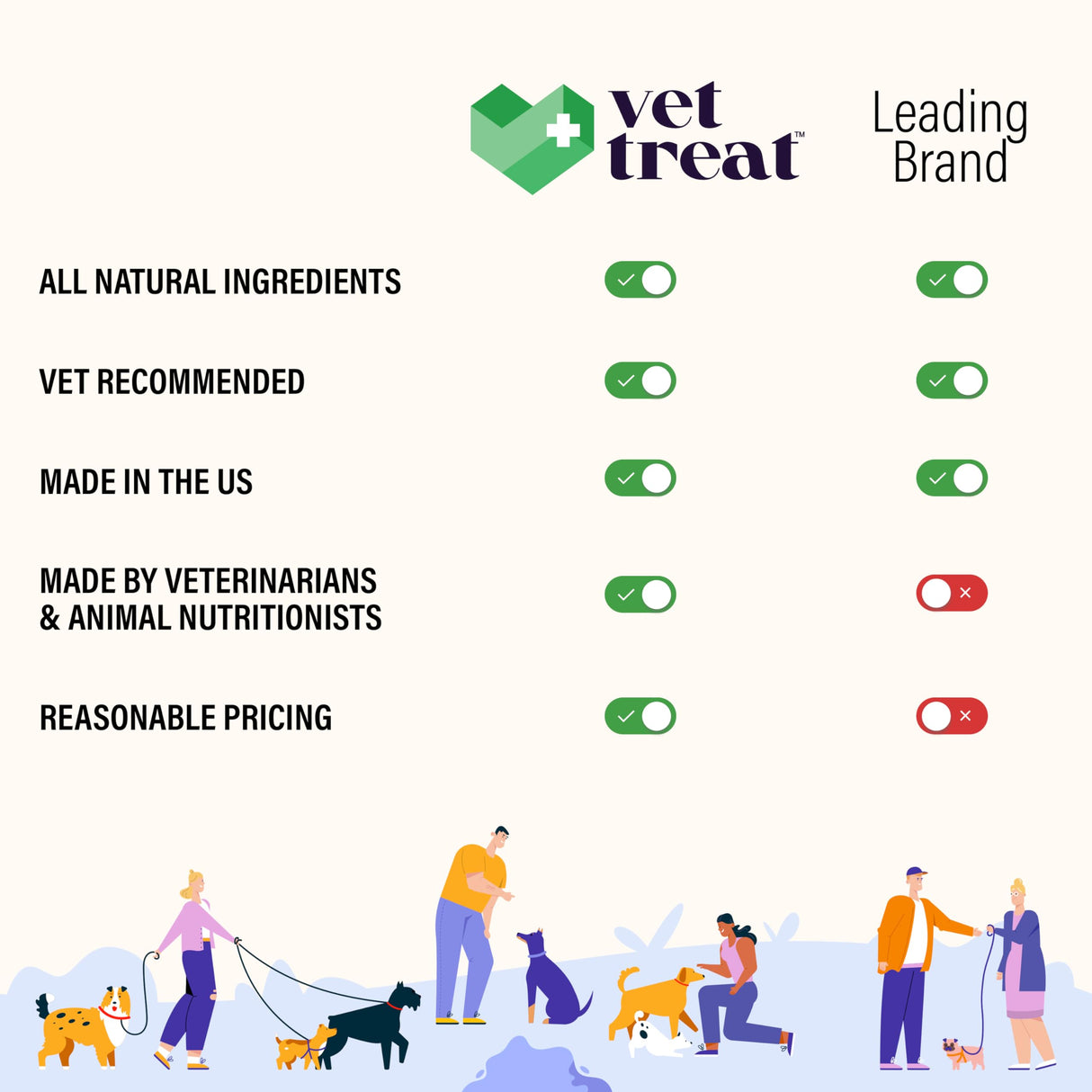 VET TREAT Dog Multivitamin Chewable with Glucosamine & Salmon Oil – Made USA – Puppy & Senior Supplement – 120 Chews– Daily Wellness Support for Joints, Immune System, Skin & Coat, Heart & Digestion
