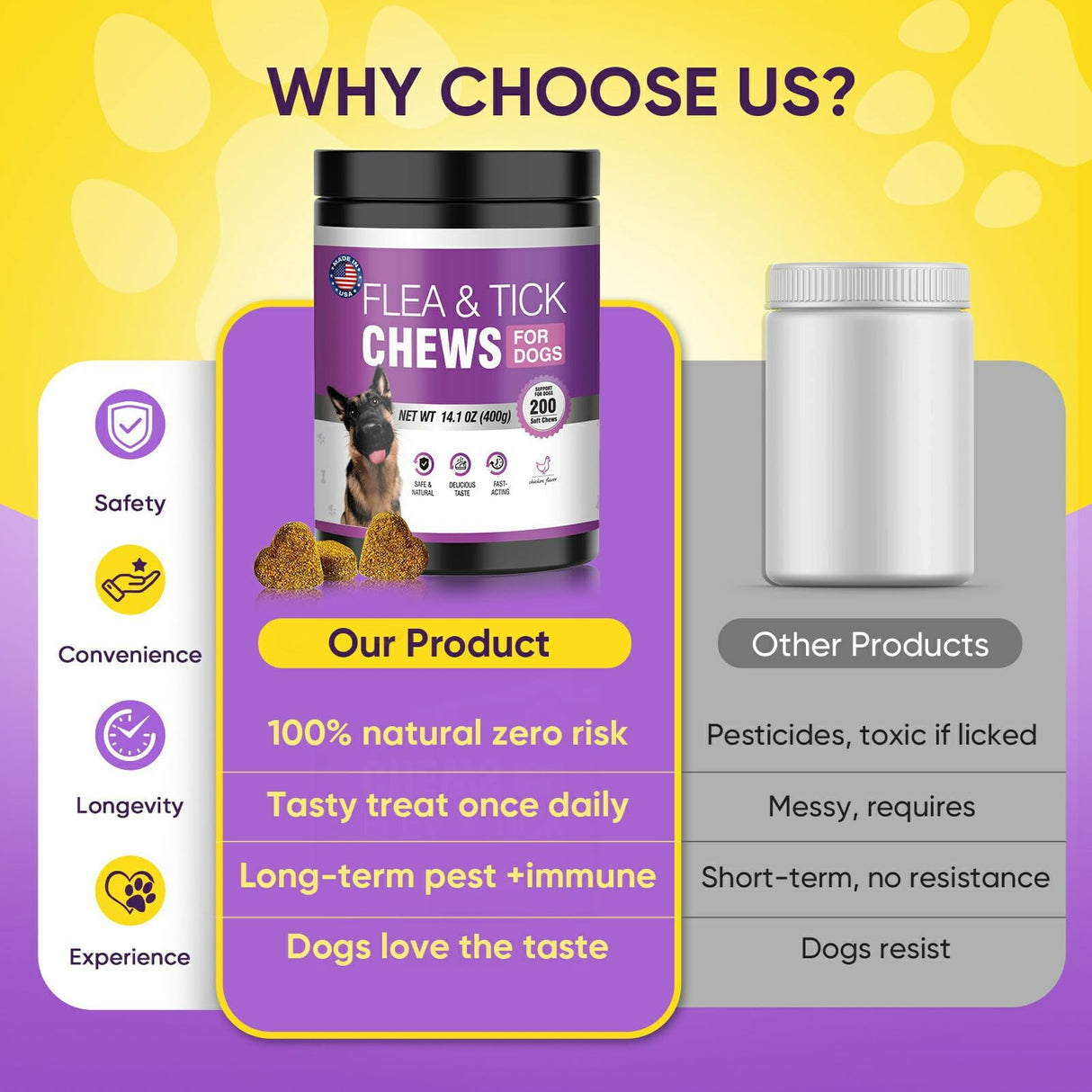 Fleas Ticks Treatment Dog Oral Chewables Support Supplement Breeds and Ages Dogs Chicken Flavor