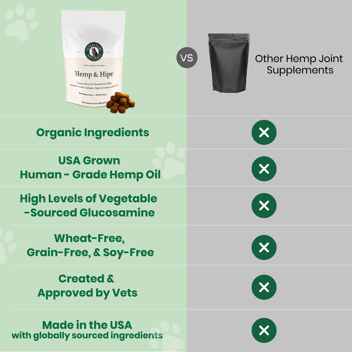 Veterinary Naturals Hemp & HIPS Joint Supplement for Dogs/Supports Relief from Hip and Joint Pain in Large, Aging Dogs (Senior Large Breed, Beef & Bacon)